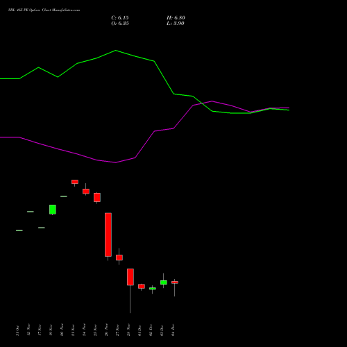 Live VBL 465 PE (PUT) 30 December 2025 options price chart analysis Varun Beverages Limited 