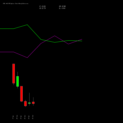 VBL 465 PE (PUT) 28 April 2026 options price chart analysis Varun Beverages Limited 