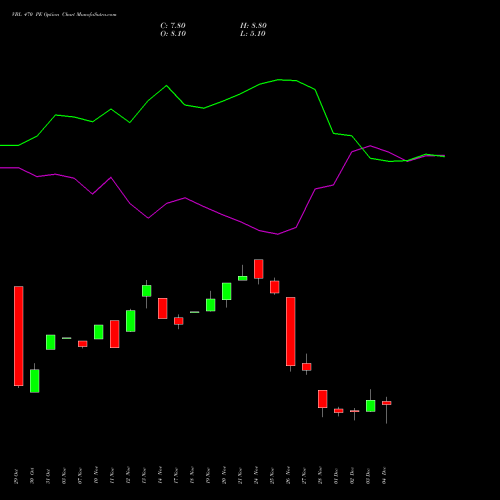 Live VBL 470 PE (PUT) 30 December 2025 options price chart analysis Varun Beverages Limited 