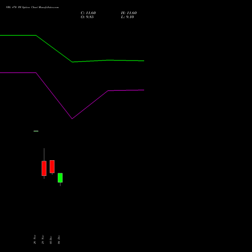 Live VBL 470 PE (PUT) 27 January 2026 options price chart analysis Varun Beverages Limited 