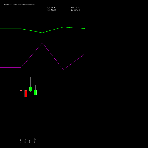 VBL 470 PE (PUT) 26 May 2026 options price chart analysis Varun Beverages Limited 