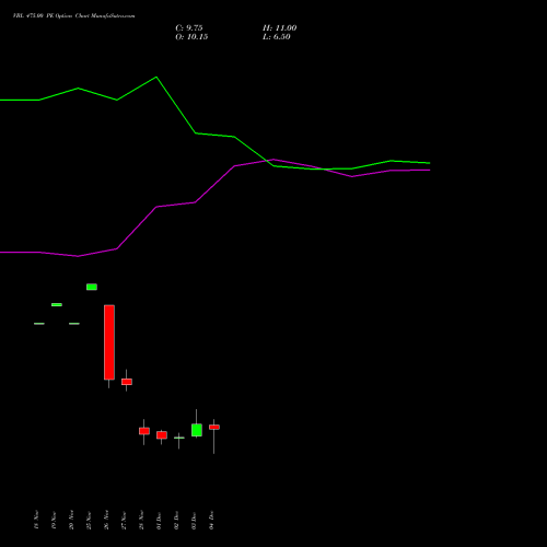 Live VBL 475.00 PE (PUT) 30 December 2025 options price chart analysis Varun Beverages Limited 