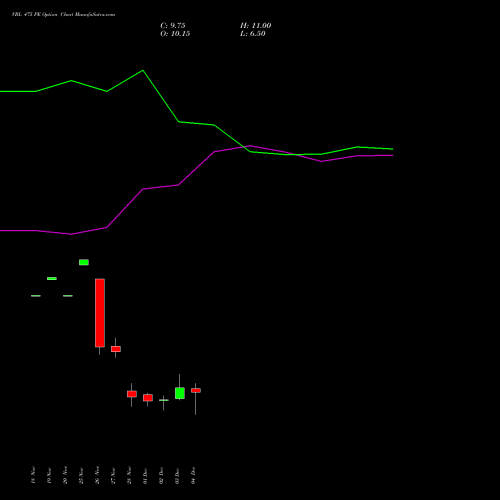 Live VBL 475 PE (PUT) 30 December 2025 options price chart analysis Varun Beverages Limited 