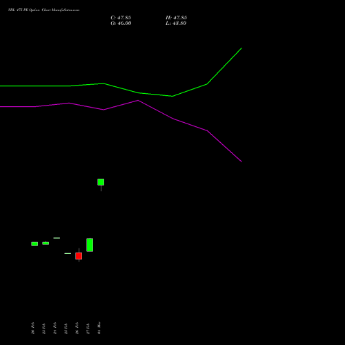 VBL 475 PE (PUT) 30 March 2026 options price chart analysis Varun Beverages Limited 