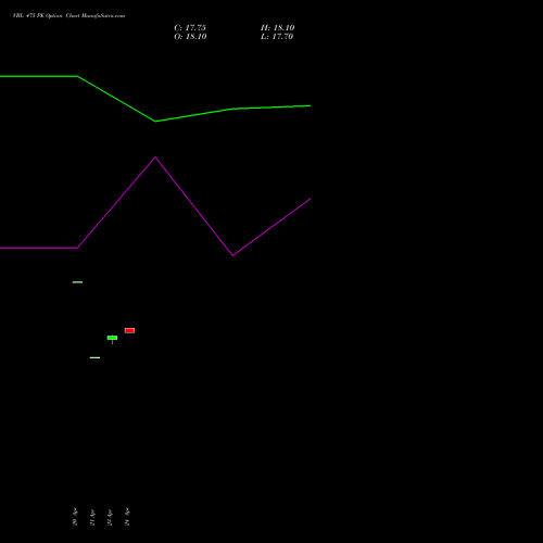 VBL 475 PE (PUT) 26 May 2026 options price chart analysis Varun Beverages Limited 