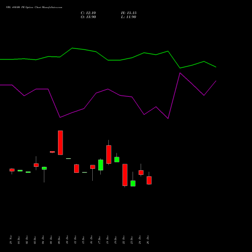 VBL 480.00 PE (PUT) 27 January 2026 options price chart analysis Varun Beverages Limited 