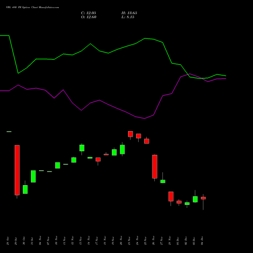 Live VBL 480 PE (PUT) 30 December 2025 options price chart analysis Varun Beverages Limited 