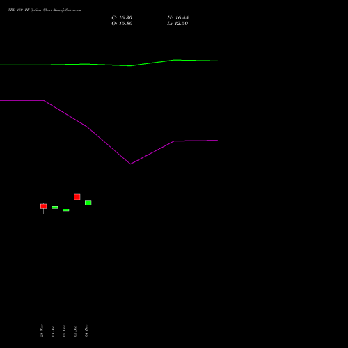 Live VBL 480 PE (PUT) 27 January 2026 options price chart analysis Varun Beverages Limited 