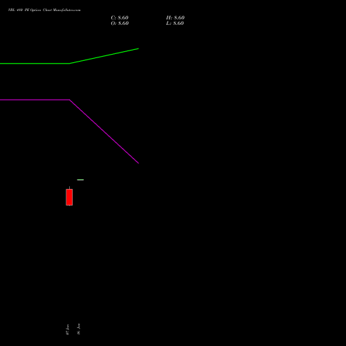 VBL 480 PE (PUT) 24 February 2026 options price chart analysis Varun Beverages Limited 