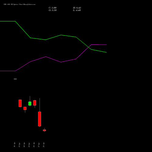 VBL 480 PE (PUT) 26 May 2026 options price chart analysis Varun Beverages Limited 