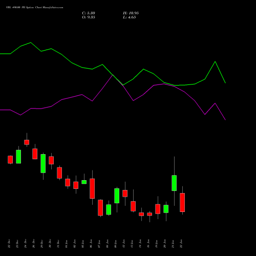 VBL 490.00 PE (PUT) 27 January 2026 options price chart analysis Varun Beverages Limited 