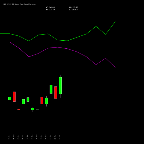 VBL 490.00 PE (PUT) 24 February 2026 options price chart analysis Varun Beverages Limited 