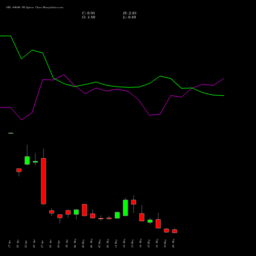 VBL 490.00 PE (PUT) 26 May 2026 options price chart analysis Varun Beverages Limited 