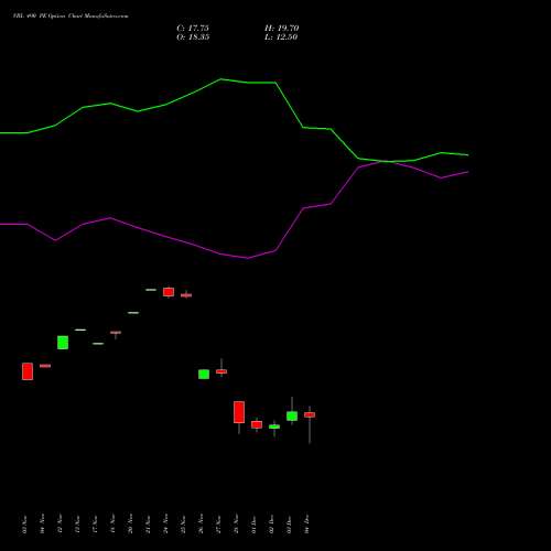 Live VBL 490 PE (PUT) 30 December 2025 options price chart analysis Varun Beverages Limited 