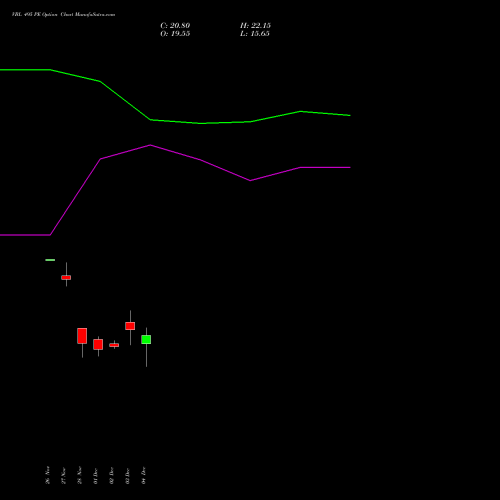 Live VBL 495 PE (PUT) 30 December 2025 options price chart analysis Varun Beverages Limited 