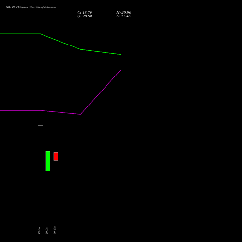 VBL 495 PE (PUT) 27 January 2026 options price chart analysis Varun Beverages Limited 