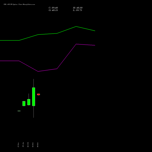 VBL 495 PE (PUT) 24 February 2026 options price chart analysis Varun Beverages Limited 