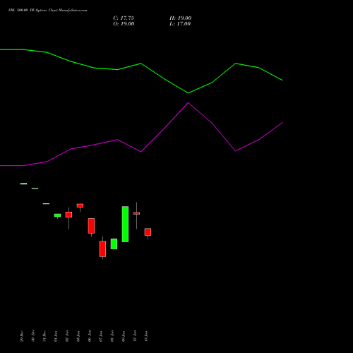 VBL 500.00 PE (PUT) 24 February 2026 options price chart analysis Varun Beverages Limited 