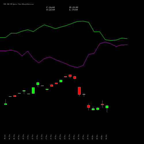 Live VBL 500 PE (PUT) 30 December 2025 options price chart analysis Varun Beverages Limited 