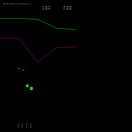 Live VBL 500 PE (PUT) 27 January 2026 options price chart analysis Varun Beverages Limited 