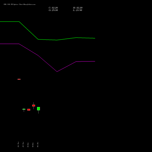 Live VBL 510 PE (PUT) 30 December 2025 options price chart analysis Varun Beverages Limited 