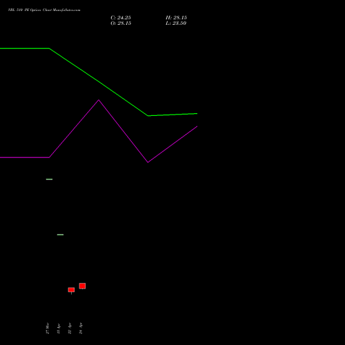 VBL 510 PE (PUT) 28 April 2026 options price chart analysis Varun Beverages Limited 