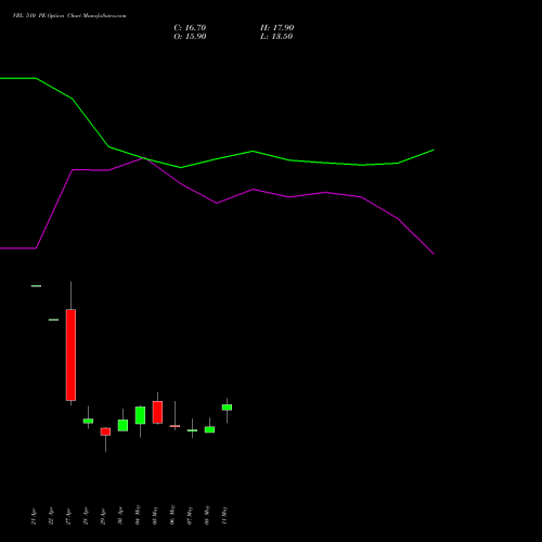 VBL 510 PE (PUT) 26 May 2026 options price chart analysis Varun Beverages Limited 