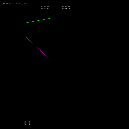 Live VBL 515 PE (PUT) 30 December 2025 options price chart analysis Varun Beverages Limited 