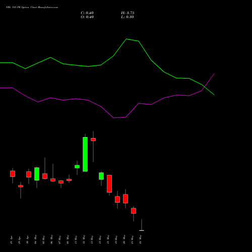 VBL 515 PE (PUT) 26 May 2026 options price chart analysis Varun Beverages Limited 