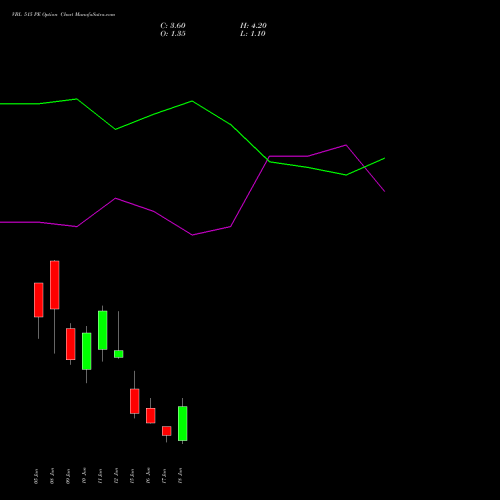 VBL 515 PE (PUT) 30 June 2026 options price chart analysis Varun Beverages Limited 