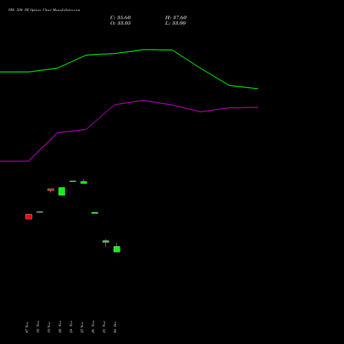 Live VBL 520 PE (PUT) 30 December 2025 options price chart analysis Varun Beverages Limited 