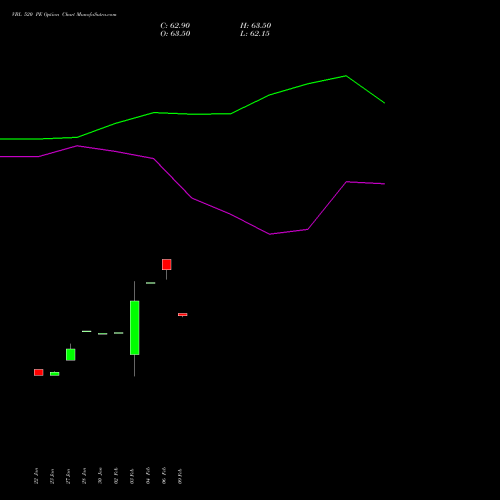 VBL 520 PE (PUT) 24 February 2026 options price chart analysis Varun Beverages Limited 