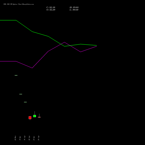 VBL 520 PE (PUT) 28 April 2026 options price chart analysis Varun Beverages Limited 