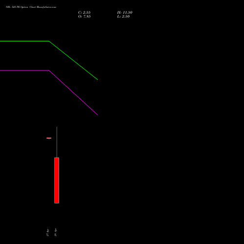 VBL 525 PE (PUT) 28 April 2026 options price chart analysis Varun Beverages Limited 