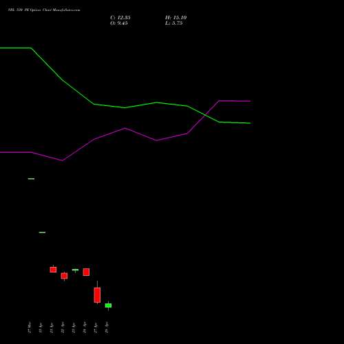 VBL 530 PE (PUT) 28 April 2026 options price chart analysis Varun Beverages Limited 