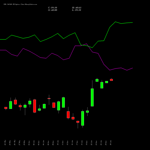 VBL 545.00 PE (PUT) 30 June 2026 options price chart analysis Varun Beverages Limited 