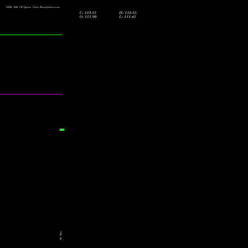 VEDL 200 CE (CALL) 26 May 2026 options price chart analysis Vedanta Limited 