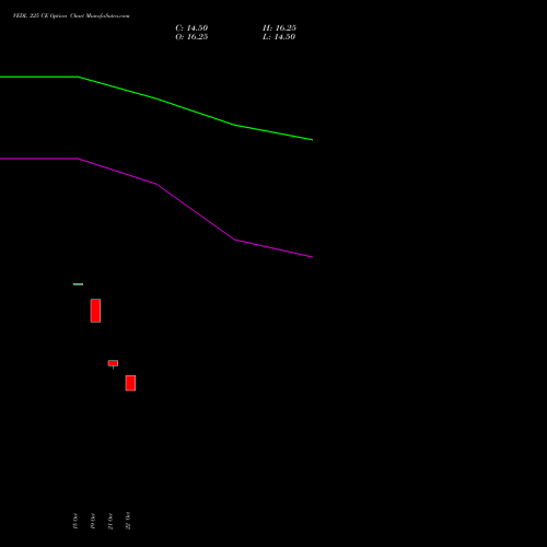 VEDL 225 CE (CALL) 23 November 2026 options price chart analysis Vedanta Limited 
