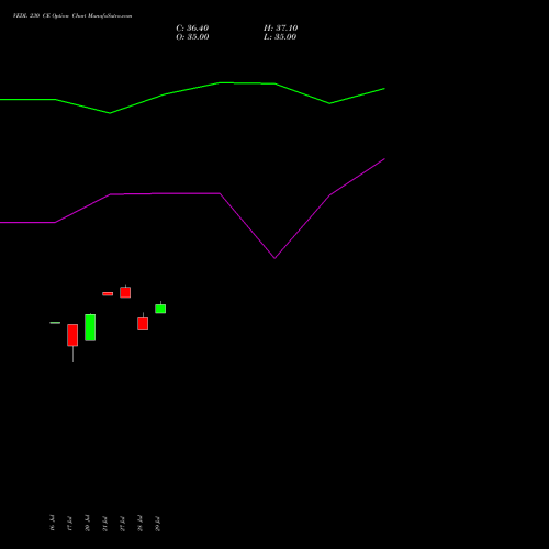 VEDL 230 CE (CALL) 25 August 2026 options price chart analysis Vedanta Limited 