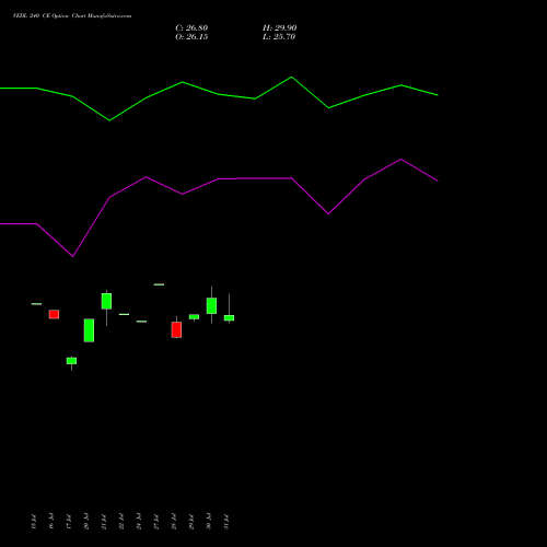 VEDL 240 CE (CALL) 25 August 2026 options price chart analysis Vedanta Limited 