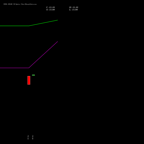 VEDL 250.00 CE (CALL) 23 November 2026 options price chart analysis Vedanta Limited 