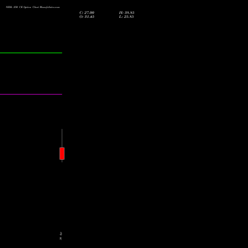 VEDL 250 CE (CALL) 26 May 2026 options price chart analysis Vedanta Limited 