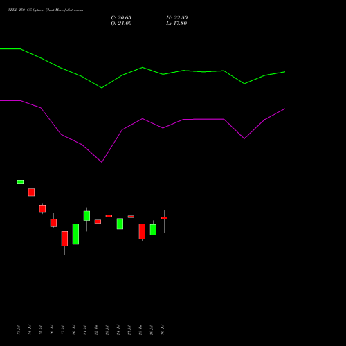 VEDL 250 CE (CALL) 25 August 2026 options price chart analysis Vedanta Limited 