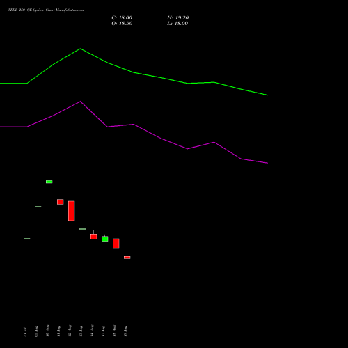VEDL 250 CE (CALL) 29 September 2026 options price chart analysis Vedanta Limited 