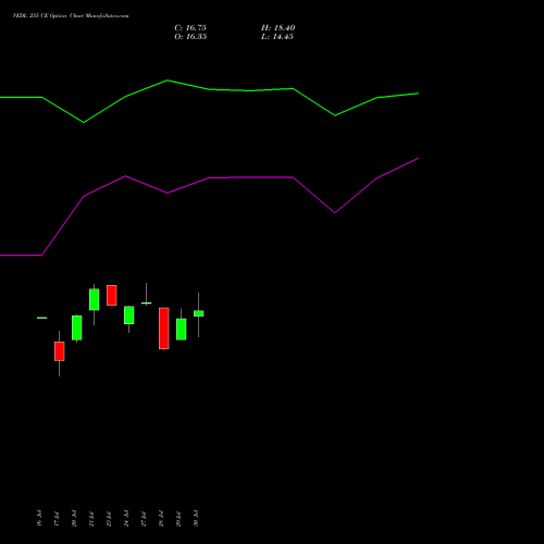 VEDL 255 CE (CALL) 25 August 2026 options price chart analysis Vedanta Limited 
