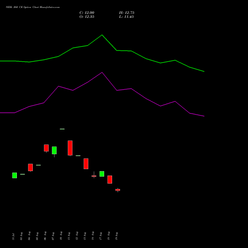 VEDL 260 CE (CALL) 29 September 2026 options price chart analysis Vedanta Limited 