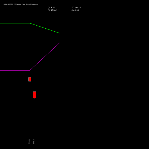 VEDL 265.00 CE (CALL) 23 November 2026 options price chart analysis Vedanta Limited 