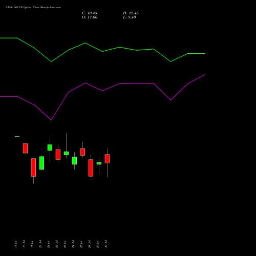 VEDL 265 CE (CALL) 25 August 2026 options price chart analysis Vedanta Limited 
