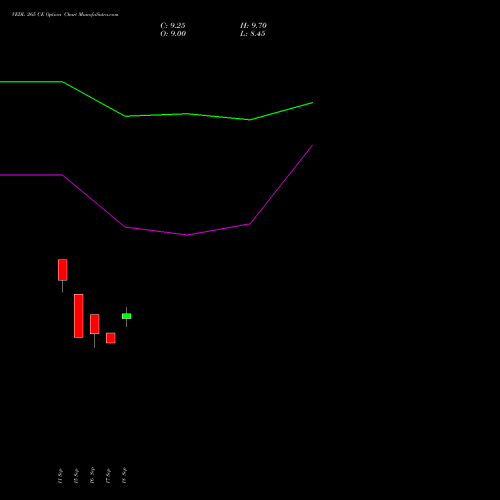 VEDL 265 CE (CALL) 27 October 2026 options price chart analysis Vedanta Limited 