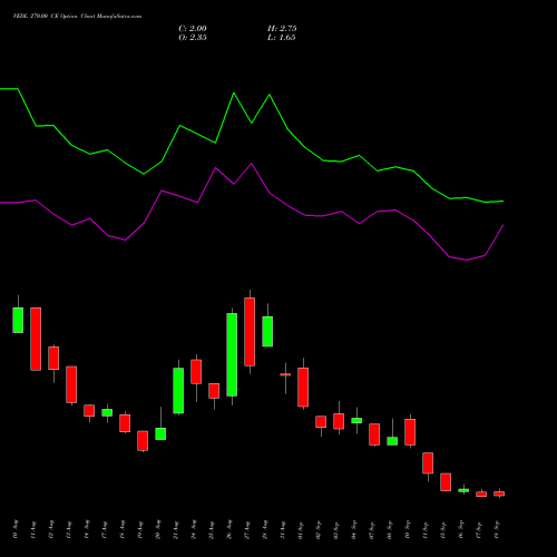 VEDL 270.00 CE (CALL) 29 September 2026 options price chart analysis Vedanta Limited 